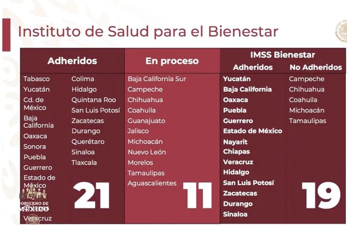 Instituto Nacional de Neurología no aprobó gratuidad en tercer nivel de atención: López-Gatell - EPXuTKIU4AALNs8?format=jpg&name=small