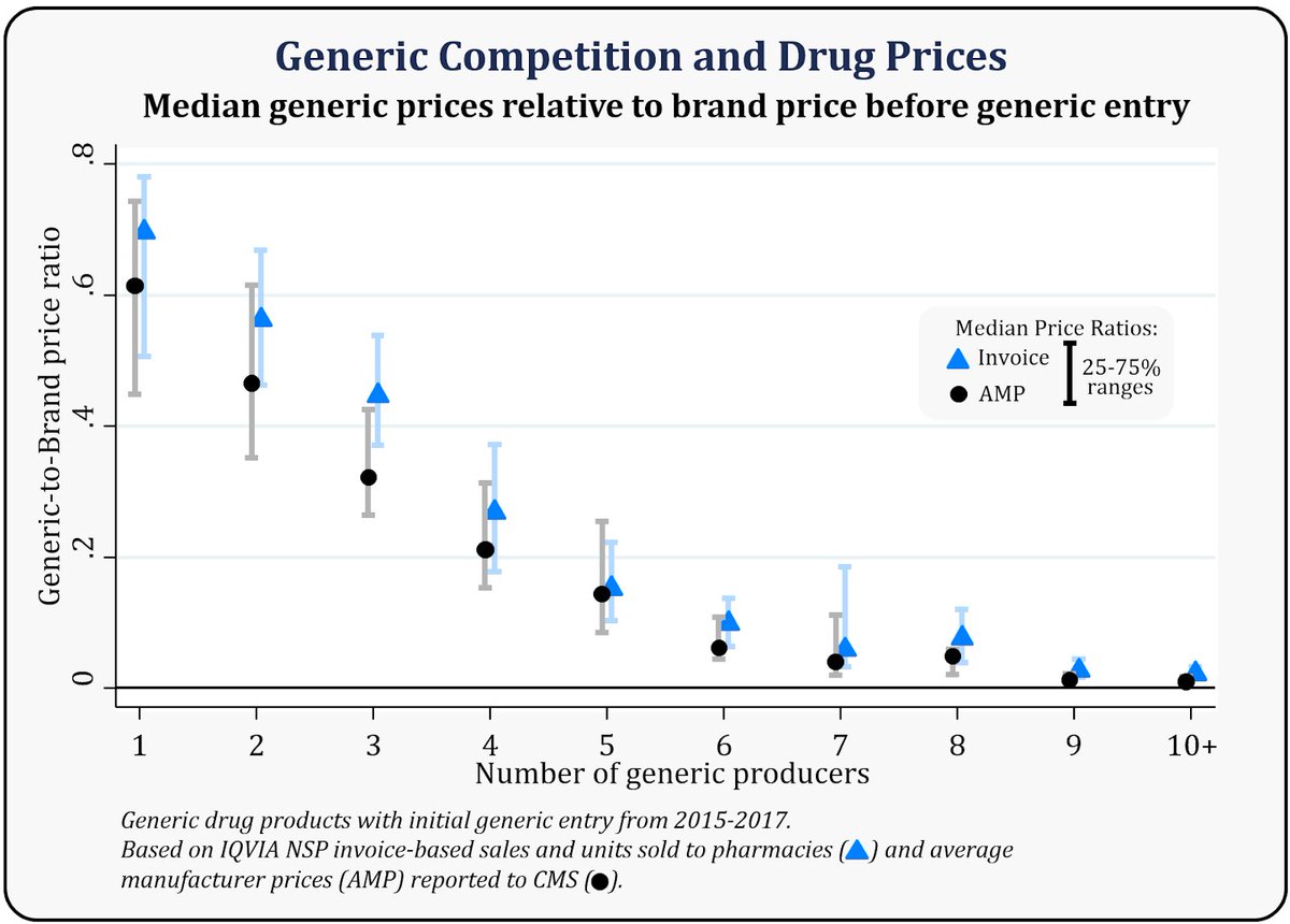 Dark Web Drug Markets