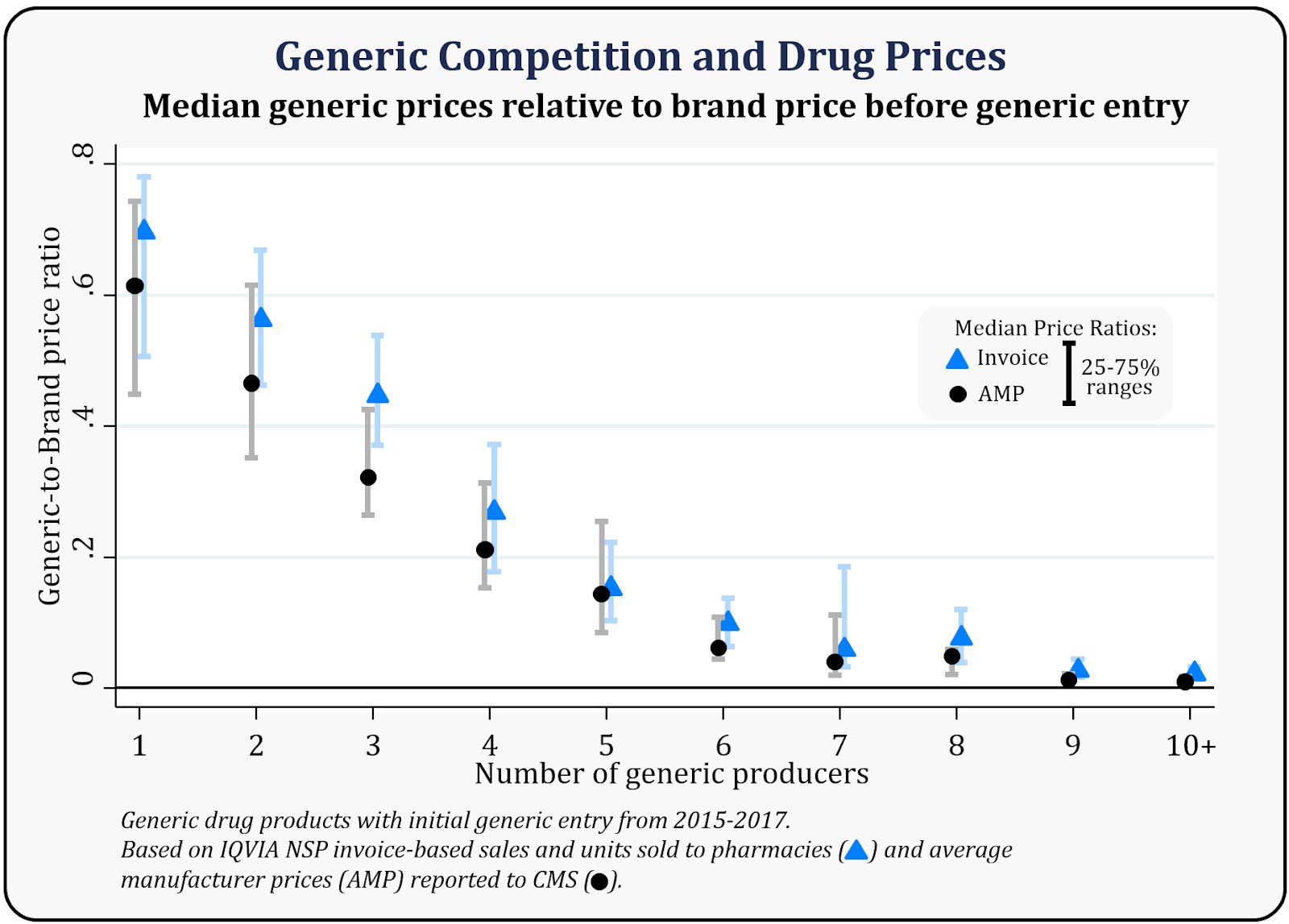 Black Market Prices For Drugs