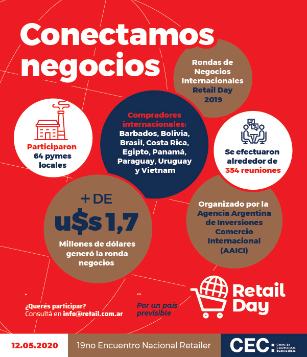 Webretail_latam's tweet photo. #RetailDay2020 - ¡Expandí tu negocio! 🤝

Participá el 12 de mayo del #RetailDay. 🙌

👉 Escribinos a info@retail.com.ar 

👉 https://t.co/jdna6jCC6J

#ENR19 #DigitalCommerceIII #SmartRetail #Marketing #MarketingDigital #Negocios #Networking #B2B #CEC #BuenosAires https://t.co/XCziiV40cu