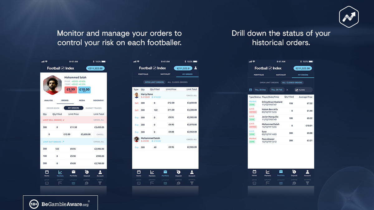 AdamColeFI's tweet photo. #footballindex https://t.co/WYzkpeSSfQ