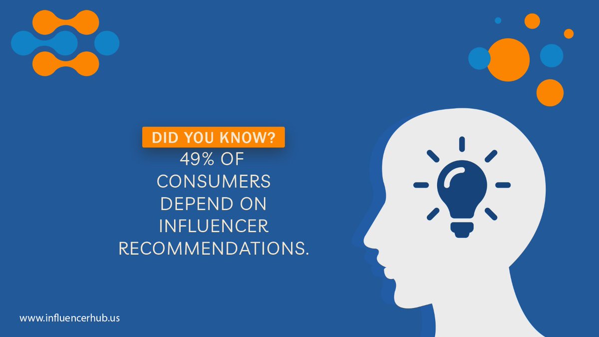 Influencerrhub's tweet image. Fact of the day:
49% of consumers depend on influencer recommendations.

Influencer Marketing is on the rise and you have Influencer Hub to turn to for help!✔️

#influenceispower #artofaffiliatemarketing #influence #socialinfluencer #influencermarketinghub #collaborations #collab