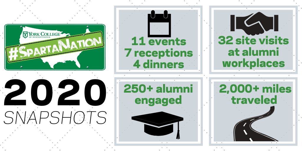 YCPAlumni's tweet image. Whew 😅the #YCPRoadCrew was busy this month for the 2020 #SpartaNation tour! Peep these stats for a look at the impact they had over winter break. Don&apos;t forget to visit the SpartaNation blog for a more in depth look ➡️bit.ly/2RzkhyE