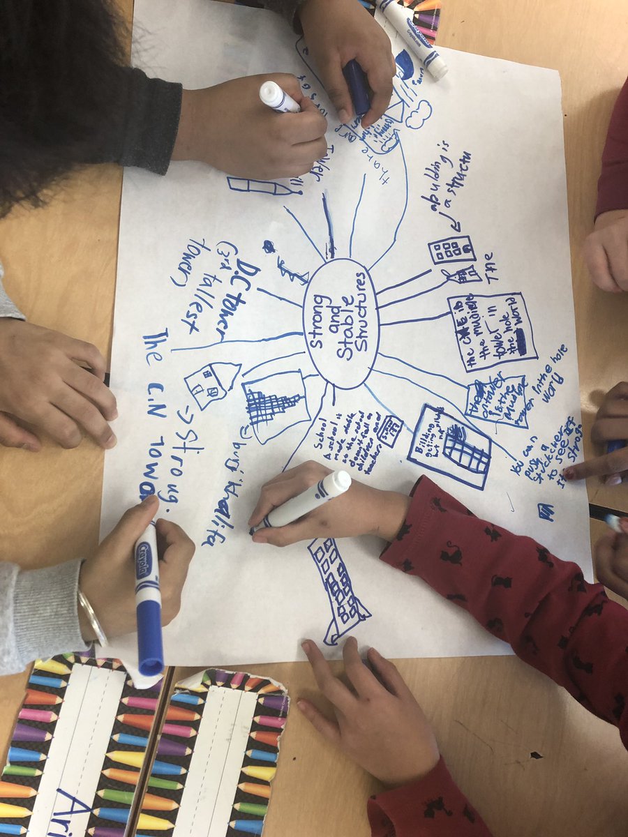 maryfernando29's tweet photo. The launch of our new unit in Science today was a kinesthetic activity.... graffiti... to learn about students’ prior knowledge related to Strong and Stable Structures. Lots of fun indeed! #sharingideas #schema https://t.co/CDKobzOS08