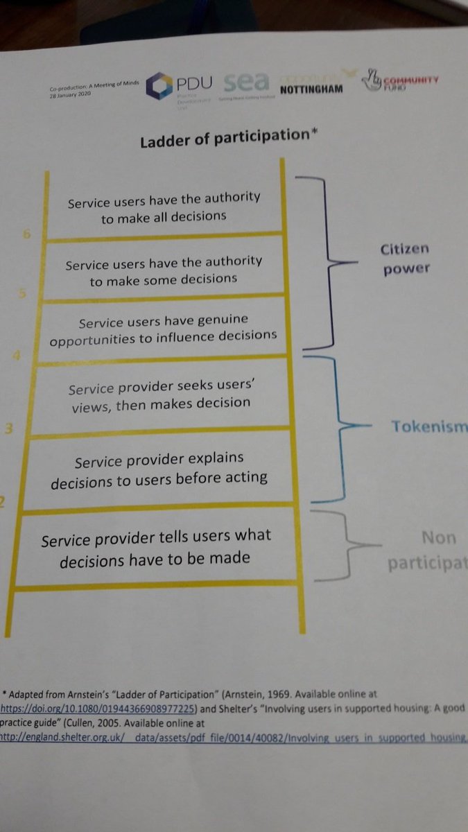 MelaniewdTIO's tweet photo. Some really good and thought provoking  examples of co-design and co-production in the group discussion @NottsCommHA @leeman_ncha https://t.co/PEWHU5hvk5