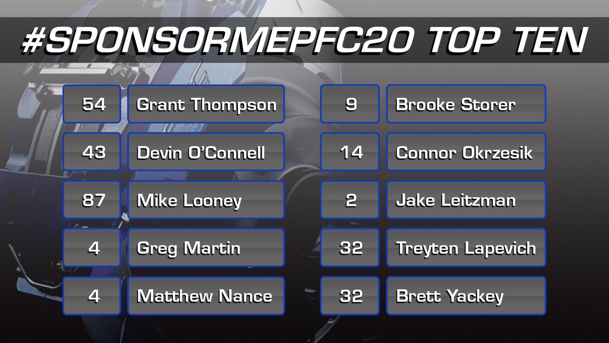 Here are the 10 drivers that made the cut for <a href="/PFCbrakes/">PFC</a>’ #SponsorMePFC20. ⤵️

Like or RT to congratulate the 2020 class of #TeamPFC