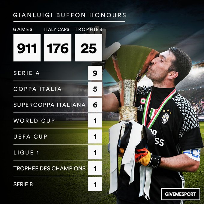 Gianluigi Buffon&rsquo;s Birthday Celebration | HappyBday.to