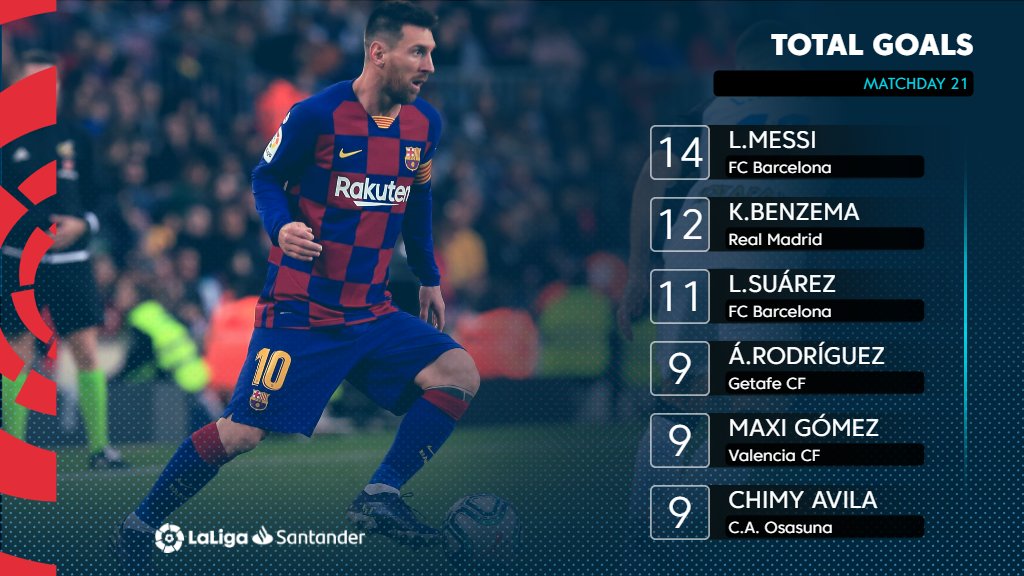 ContentStadium's tweet photo. RECAP | @JumboVismaRoad, @1FSVMainz05, @LaLiga & @SFParisRugby feature in this week's highlights!
👨💻 Created & published in less than a minute.
#CSClients #ContentStadium #SociosSports https://t.co/xDHMnRG2P0