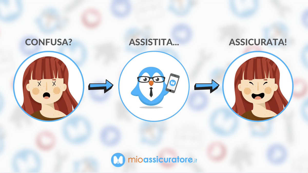 MioAssicuratore è l’unico sito che ti da la possibilità di Comparare, Costruire e Comprare la tua Assicurazione su Unico Posto!
E se hai bisogno di aiuto un Consulente Assicurativo ti assiste gratuitamente! 📞 06 40405339