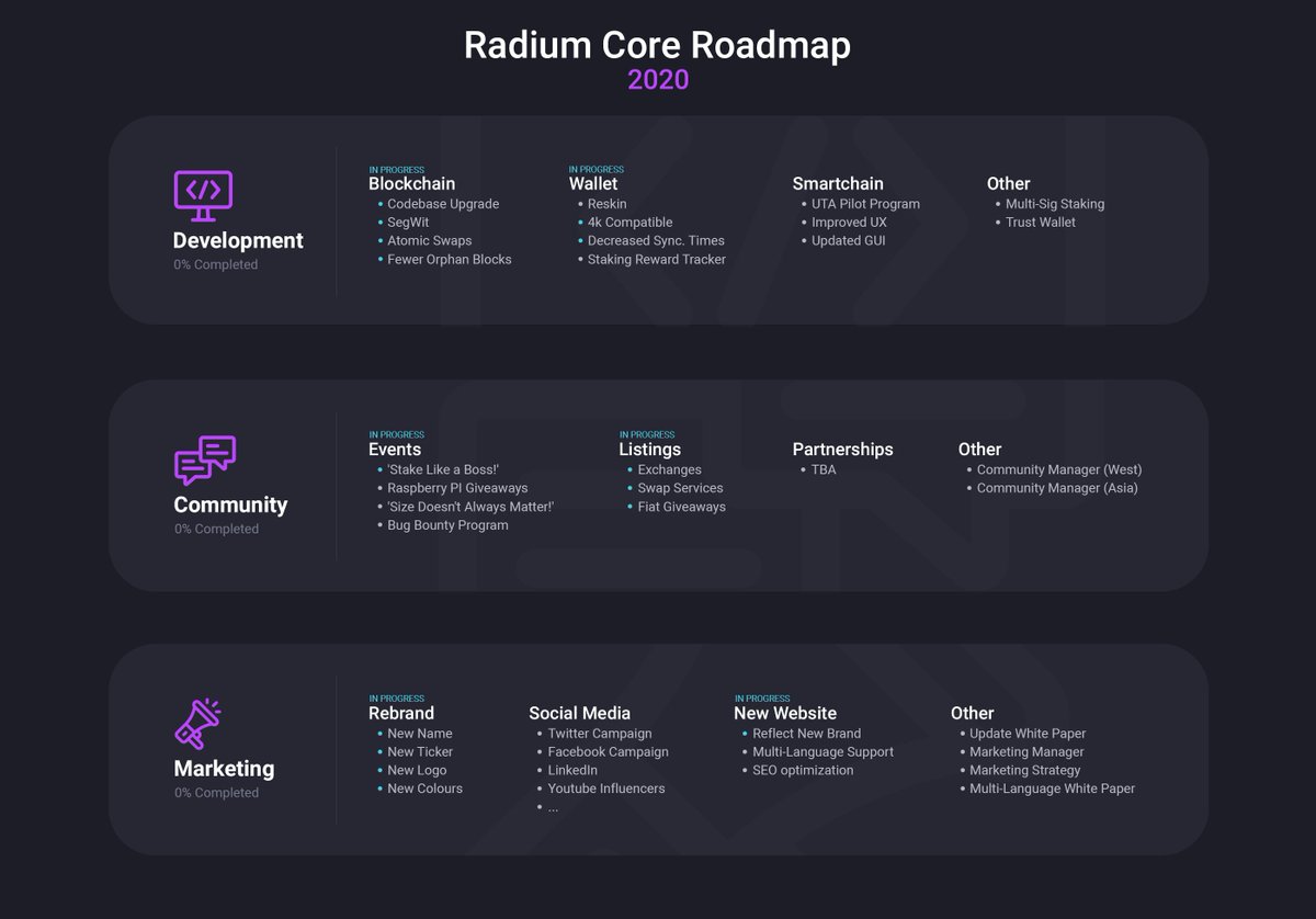 ValidityTech's tweet photo. 🥁 The Radium Core team is excited to share the roadmap for 2020!

https://t.co/St6aCoR5XK

Forward always!

https://t.co/zFTbJeHD8z #pos #proofofstake #fintech #crypto #blockchain https://t.co/rFpClSDNYM