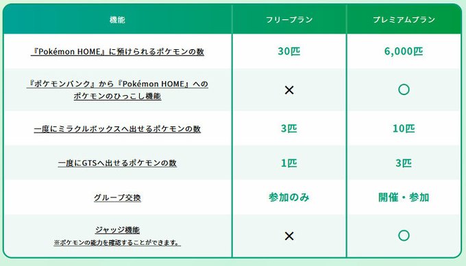 A List Of Tweets Where いち Was Sent As ポケモン剣盾 1 Whotwi Graphical Twitter Analysis
