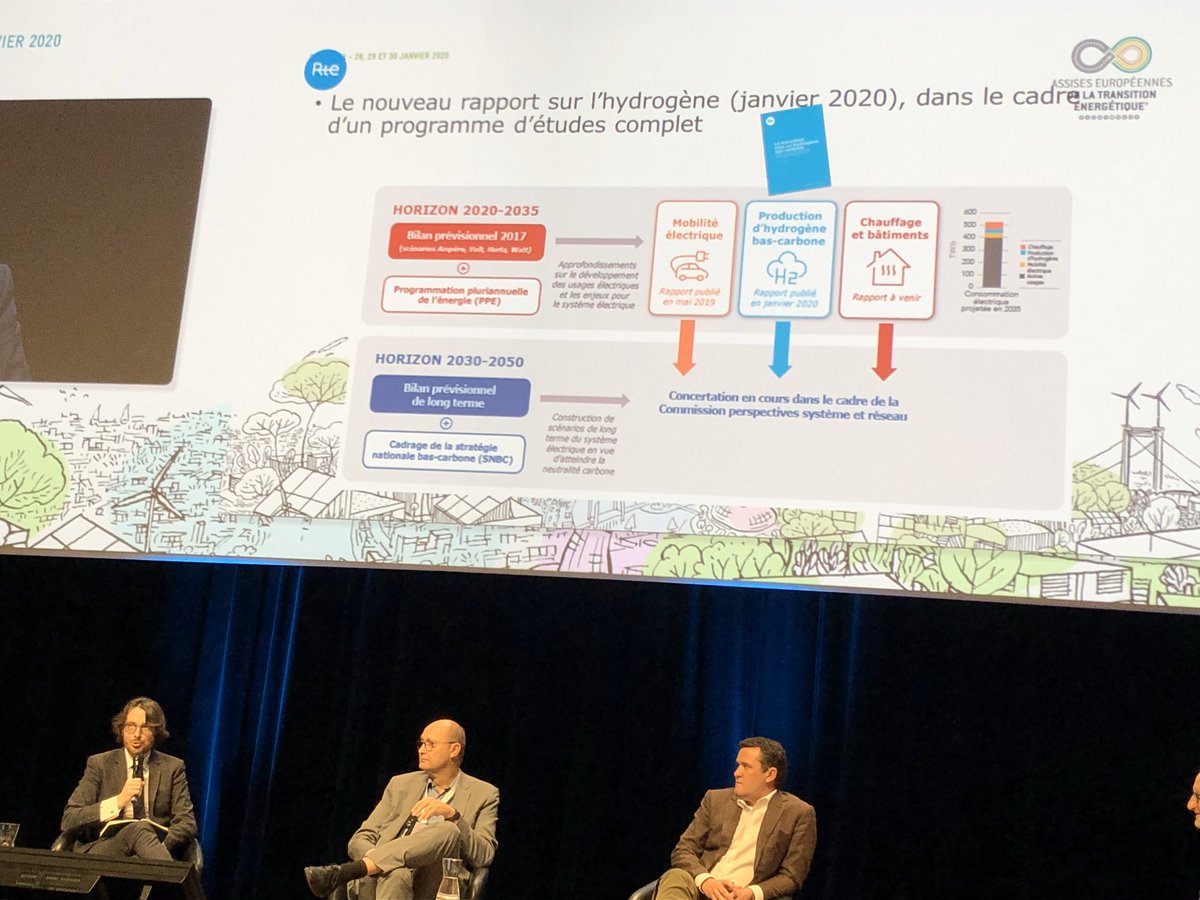 RTE_SudOuest's tweet photo. > #EnDirect des #AssisesTE :

—> le directeur du @GRTgaz évoque le projet #Jupiter1000 partagé avec RTE à Fos-sur-Mer
—> Thomas Veyrenc, Directeur Stratégie et Prospective de RTE échange autour du thème de l’#Hydrogène

#powertogaz
#transitionénergétique https://t.co/Bn5pr1rThx