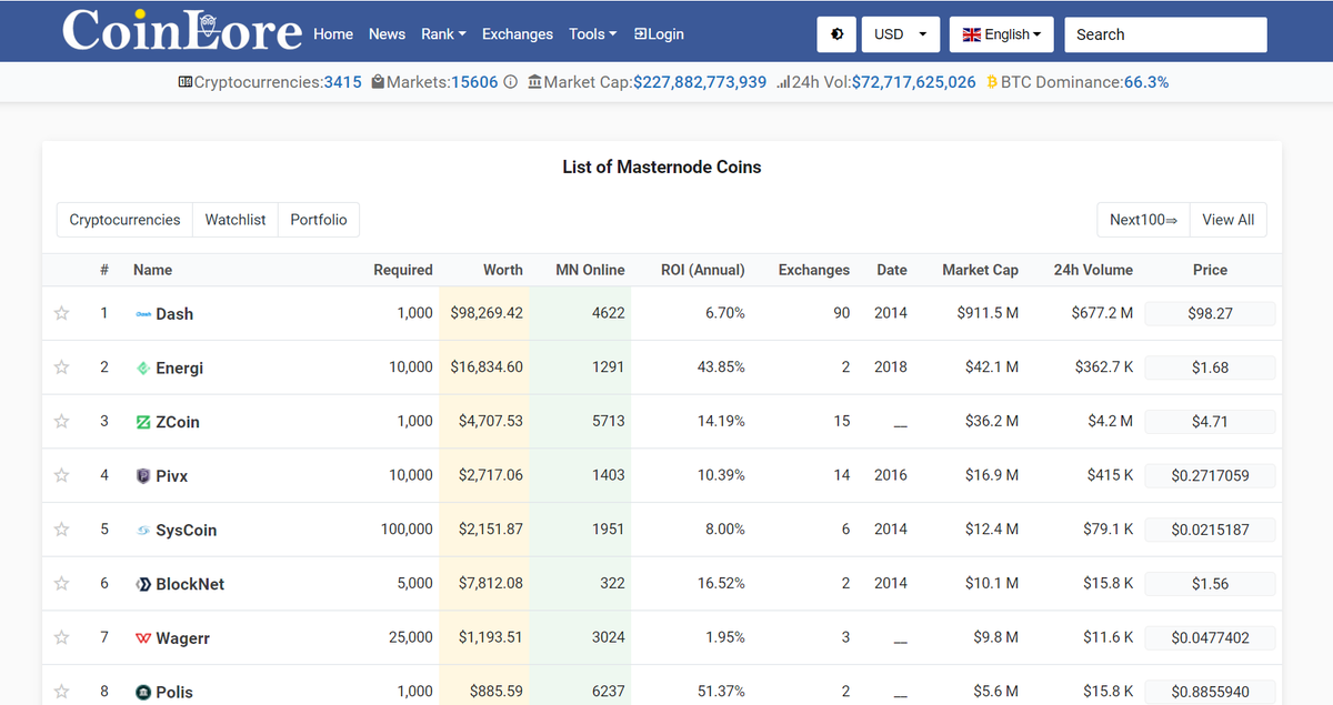 Polis Twitter Search