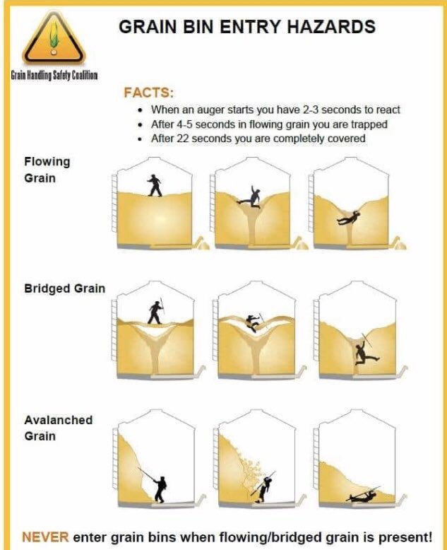Ok #agtwitter given the amount of accidents we have seen with grain bins this season, what's the interest if I had these decals made up? Price is dependent on how many I order upfront and would charge what I get into them plus shipping but need to gauge interest.