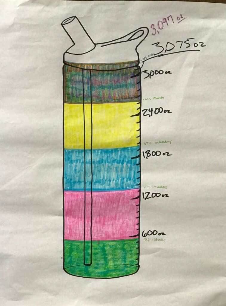 HiPointeTherapy's tweet photo. Here at High Pointe, we value patient and staff health and wellness. Last week our pediatric clinic challenged our ortho/adult clinic to a hydration challenge. Yesterday we found out they completed their challenge! 💦#expectgreatthings https://t.co/l1cSaHkOJQ