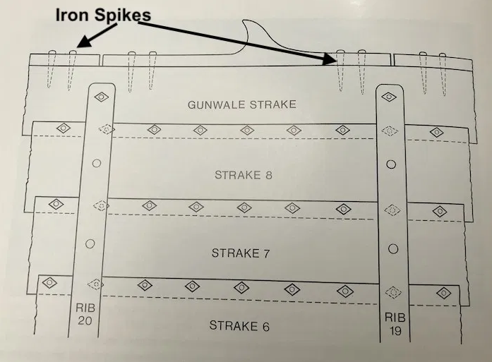 _MakeShipHappen's tweet photo. There are 64 iron spikes needed to help fix the gunwall to the hull. You could help us #makeshiphappen by sponsoring one or more of these very important fixings! Sponsor an iron spike here: https://t.co/wjApLOedEs https://t.co/7dOo1eH5FX