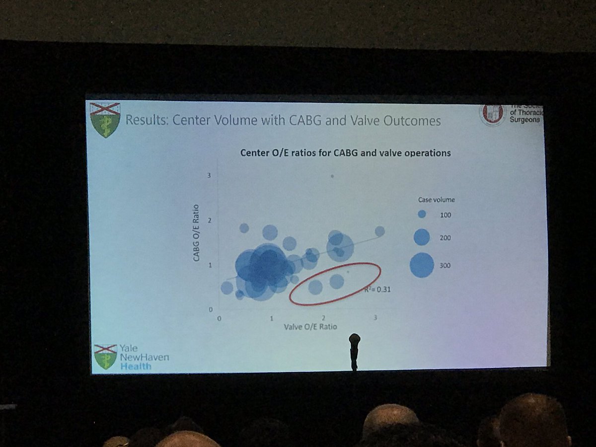 TFaggionVinholo's tweet photo. Super star alert: watch out for @cornell_brooks2 still rising med student already doing podium presentations at #STS2020 ! Bright future and of course standing on the shoulder of our giants @ArnarGeirssonMD and @mori_md - mentorship and sponsorship at its core!! @YaleCardiacSurg https://t.co/pDJc7NJQMx