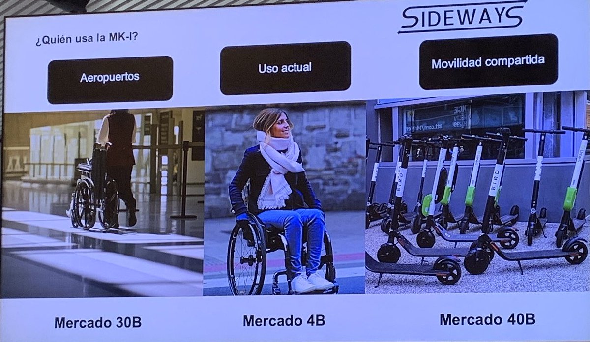 adrianafreitas's tweet photo. TheSidewaysProject (Madrid)
@SidewaysProject To change mobility needs. We're making the world's first autonomous wheelchair with AI and Sideways 360º technology.
#Tech4Social @InnoCells Fundació Vallparadís @Mutua_Terrassa @Fundacion_ONCE
XII #S2BDemoDay @Ship2B @MovistarCentre https://t.co/G2FPiVpHkg