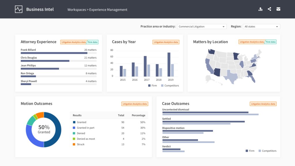 freiherrvquast's tweet image. #Uncategorized #API #LegalDataAPI #LitigationAnalytics #PracticalLaw Data from Westlaw Edge Litigation Analytics, Practical Law Now Available Through APIs dlvr.it/RNvy4b
