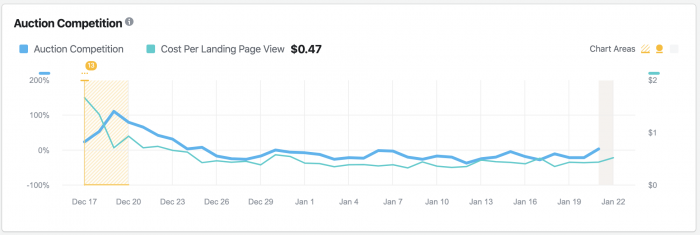 BHcommunication's tweet photo. Gut zusammengefasst: "Facebook Ads #InspectTool: A Guide https://t.co/mkIYmPuXic" #socialmediamarketing https://t.co/eGK9GWjvI2