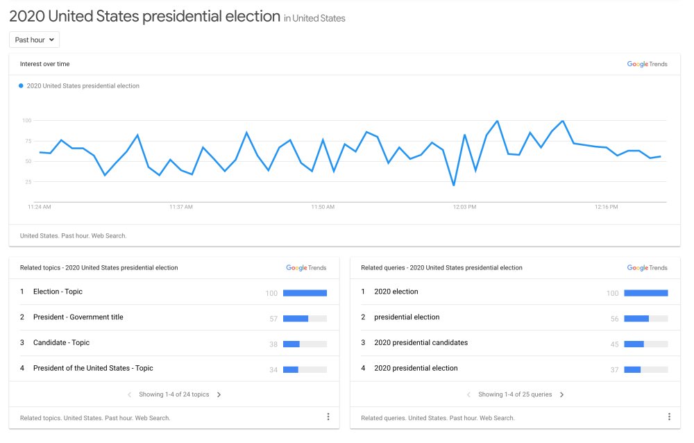 Real-Time Analytics tweet media