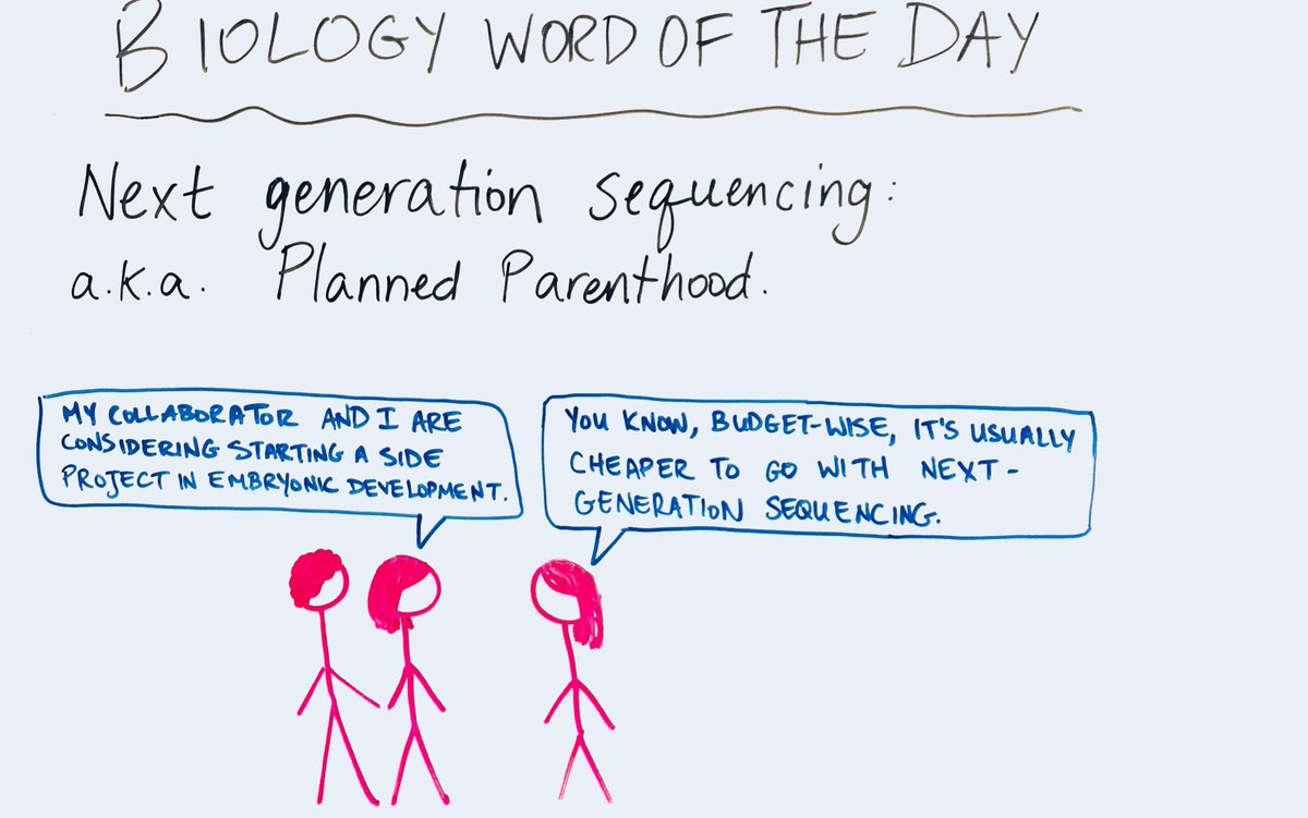 Fossilized Word of the Day tweet media