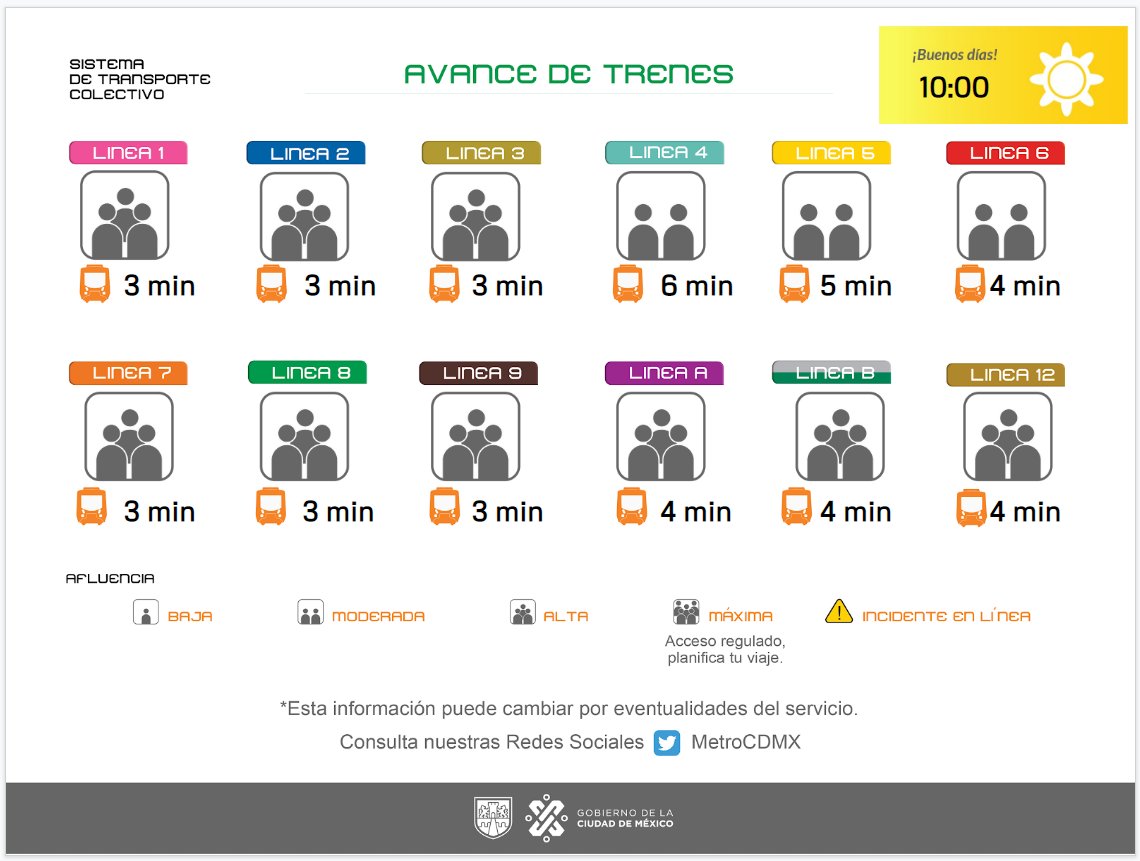 MetroCDMX's tweet photo. Conoce el avance de los trenes de la Red y planea tu viaje. Toma previsiones. #MovilidadCDMX https://t.co/4q9h3fXCK1