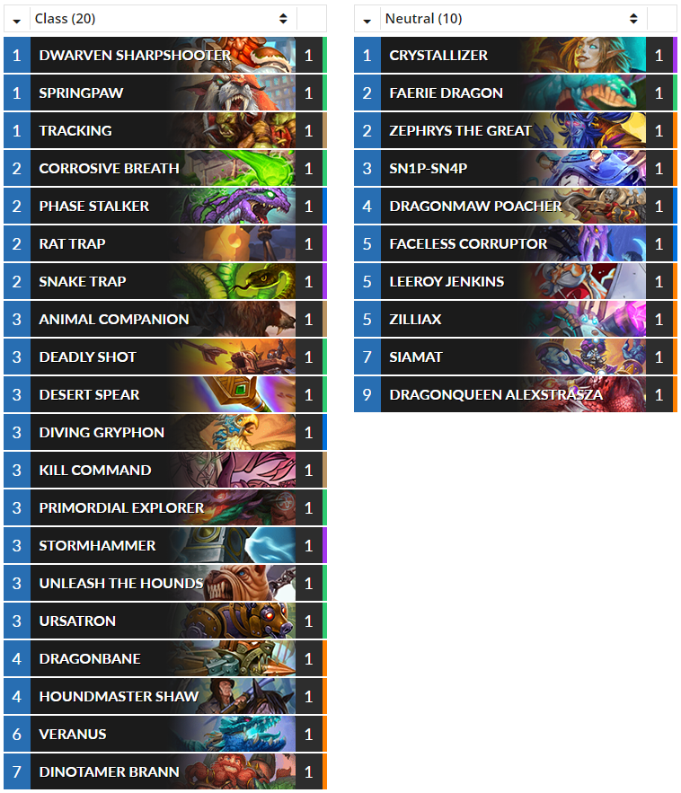 HSTopDecks's tweet photo. Check out @FAST449's #5 Legend Highlander Hunter! https://t.co/Jt1bvon87L #Hearthstone #HS_HUN https://t.co/AoEw7XjSoP