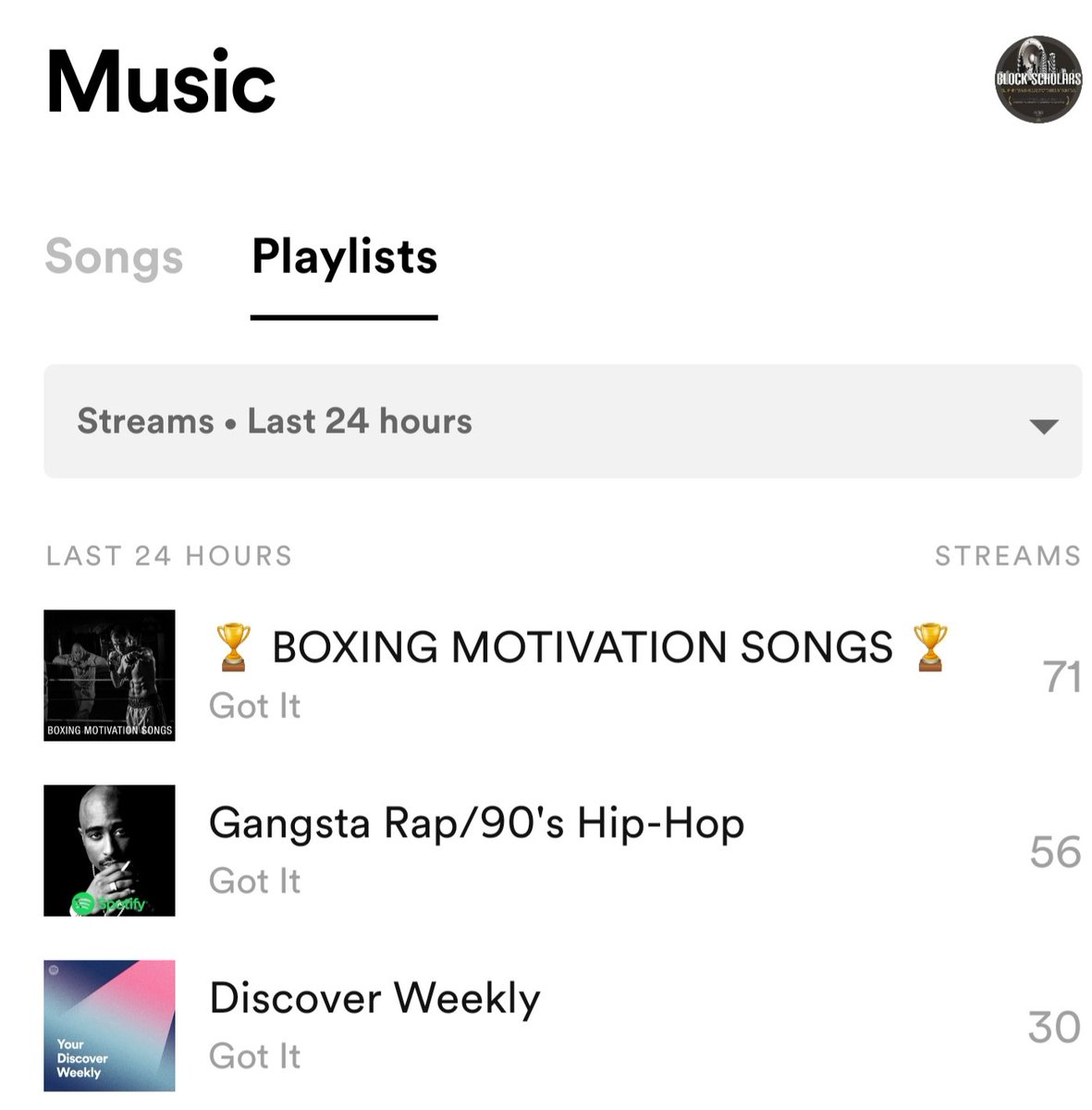 BlockScholars's tweet photo. "Got It ft @TheHomieBris and @SIRTAFYDE" was added to @Spotify "Discovery Weekly this week!!! Gaining some traction y'all... #BlockScholars https://t.co/qBuSrGdxgr