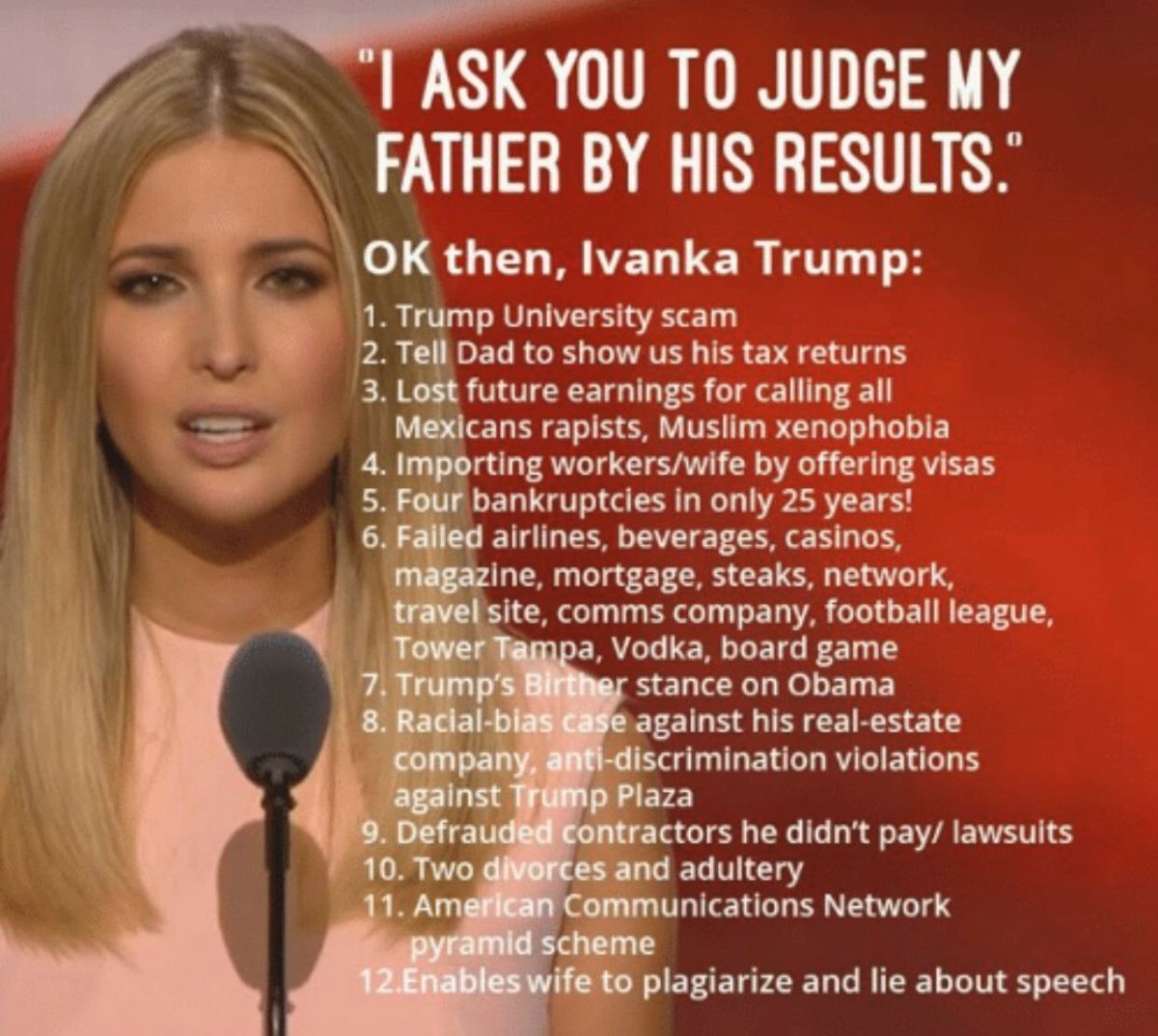 <a href="/IvankaTrump/">Ivanka Trump</a>