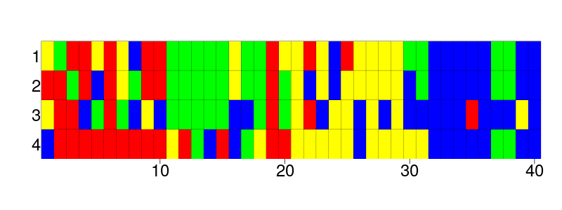 alignment, of four (eloquently named) species and their aligned DNA sequences, in which a different color represents a different nucleotide (an individual element of a DNA sequence)