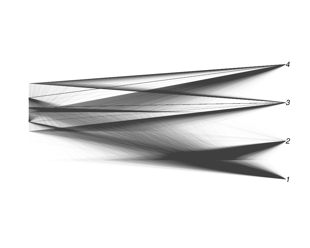 posterior of multiple phylogenies generated by BEAST2 for bayesian phylogenetic analysis