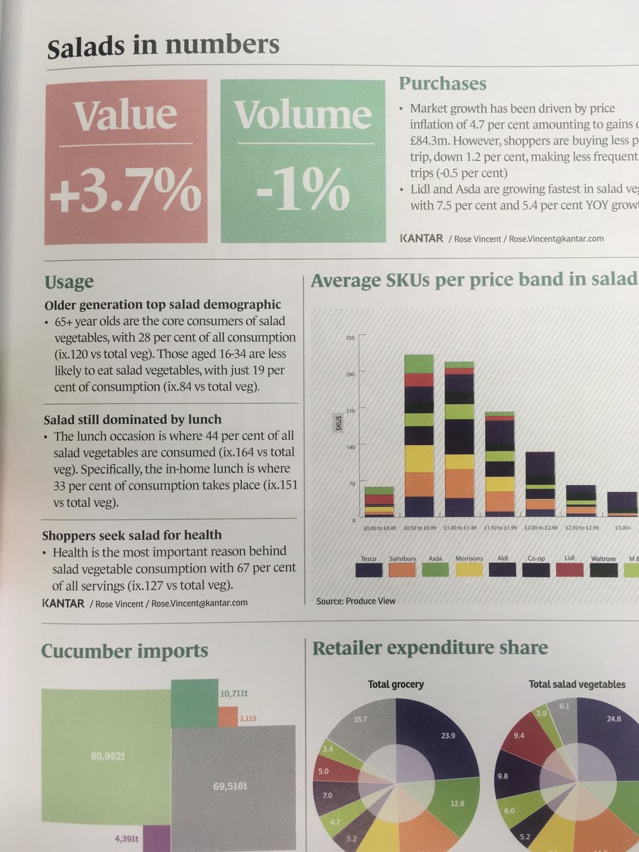 New look #FreshProduceJournal is out: published on a monthly basis with more content, better analysis, deeper insight, and bigger drop caps than ever...
