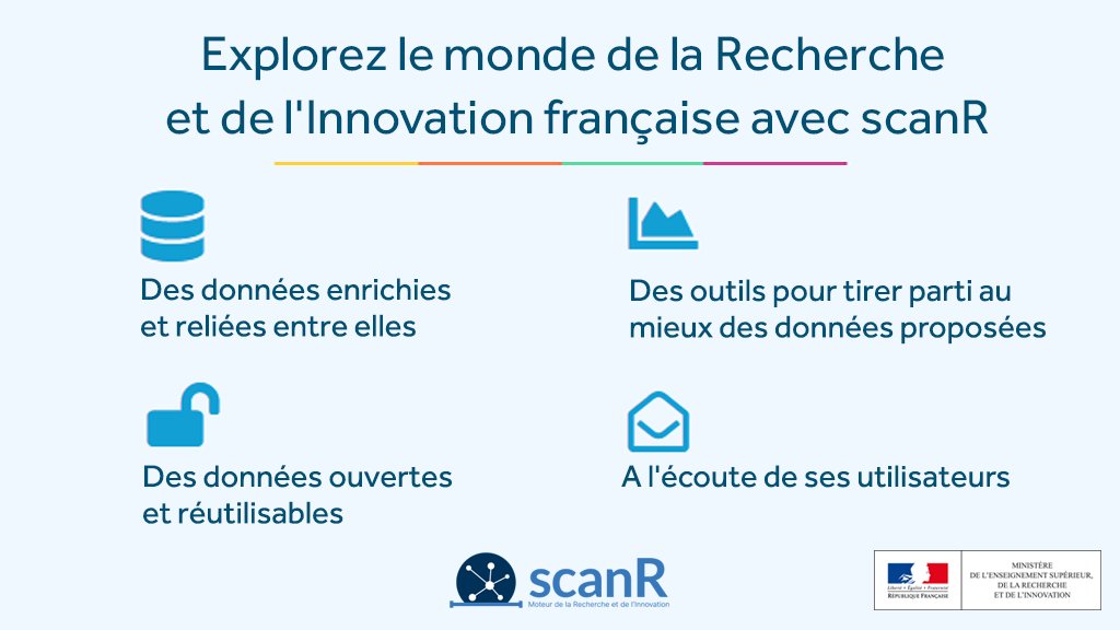 sup_recherche's tweet image. #ScanR, l'outil d’exploration de la recherche et de l’innovation 🇫🇷 passe à la vitesse supérieure
Contribuant à intensifier les liens entre les acteurs, il vise aussi à favoriser l'appropriation des dernières avancées pour alimenter le débat public👉…anr.enseignementsup-recherche.gouv.fr