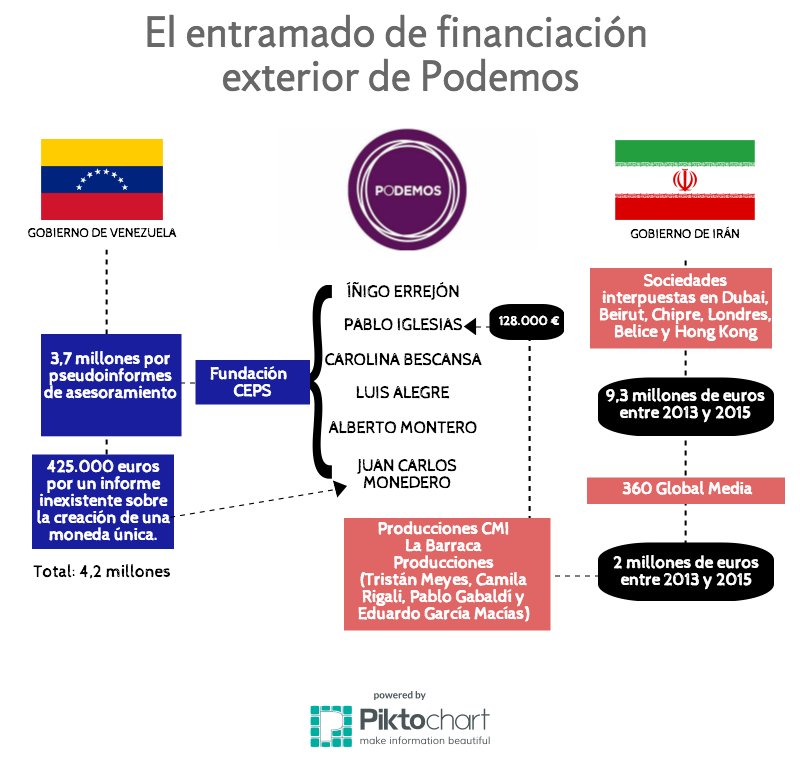 JMdezOficial's tweet photo. Ay #Penique que no sabes ni dónde estás! 👇 Úsala tú! Financiado directamente por un "gobierno" que derriba vuelos comerciales! 😒
@pnique no desvíes la atención, listillo! 👌
VIA: @Heketor1 https://t.co/kv7LV7gmxM