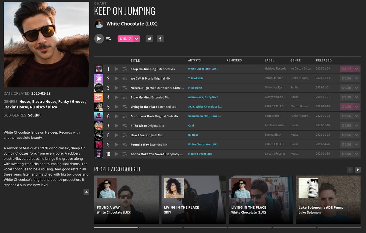 White Chocolate tweet media