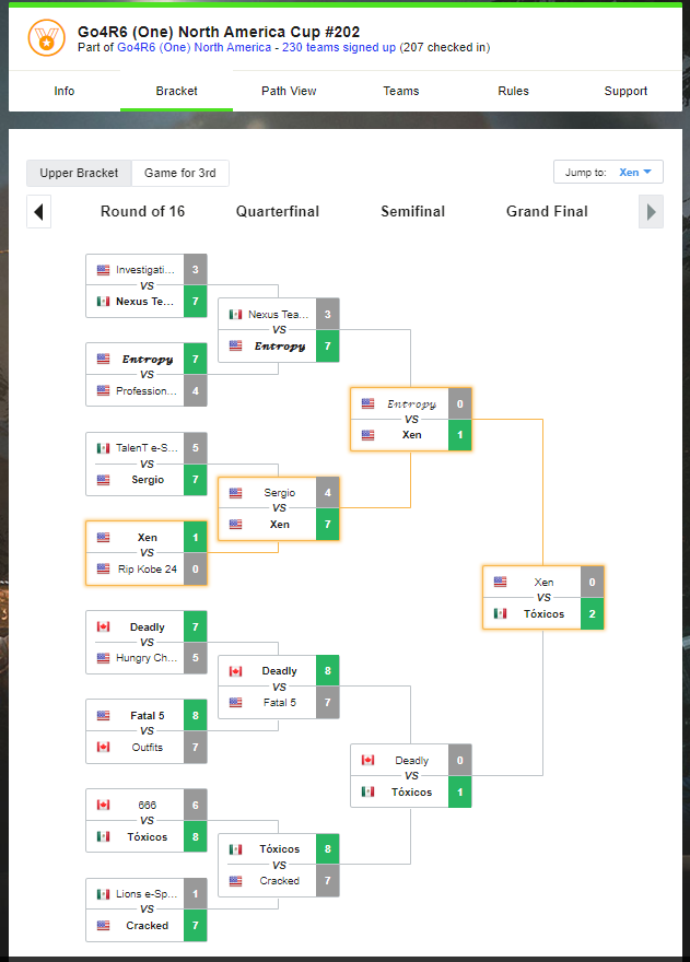 ClanToxicos's tweet photo. Yesterday we won our second Go4R6 on Xbox in a row, GGs everyone we played! https://t.co/6uoWl0IMEm