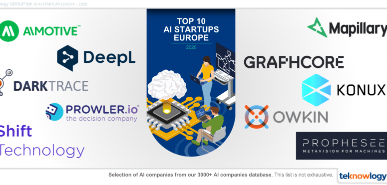 PAC_Analyst's tweet photo. These are the10 most promising European #AI #startups - #blog post by @bogdancotovelea and @olivierrafal : https://t.co/QnxF7iaMFP #analystview #teknowlogy https://t.co/epzv4xzm1H