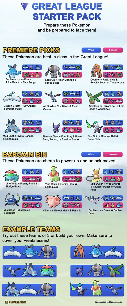 Pvpoke Com If You Re Brand New To Pvp Or Need To Brush Up On Great League Here S A Starter Pack Infographic Great League Has Some Powerful Pokemon And You Ll Want To