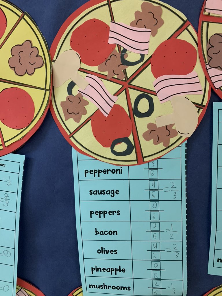We had so much fun creating our fraction pizzas on Friday! Yesterday we simplied our fractions and added some final touches. Students were so excited to see their work in the hallway this morning! 🍕