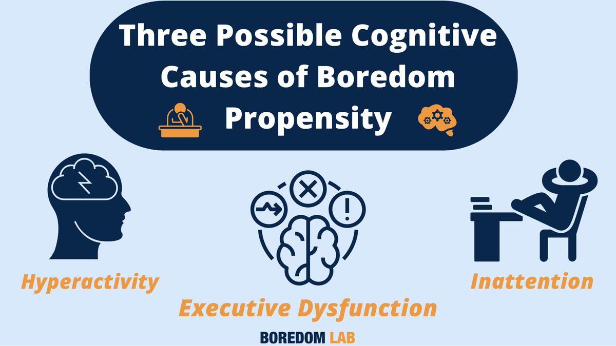 BoredomLab's tweet photo. Boredom propensity is most strongly predicted by the cognitive weakness inattention, hyperactivity and executive dysfunction share in common. Check out the research study for more details! 👉 https://t.co/96CMlie7MB
#BoredomLab #PsychologyFacts #CognitivePsychology #Psychology https://t.co/XAh6NThex0