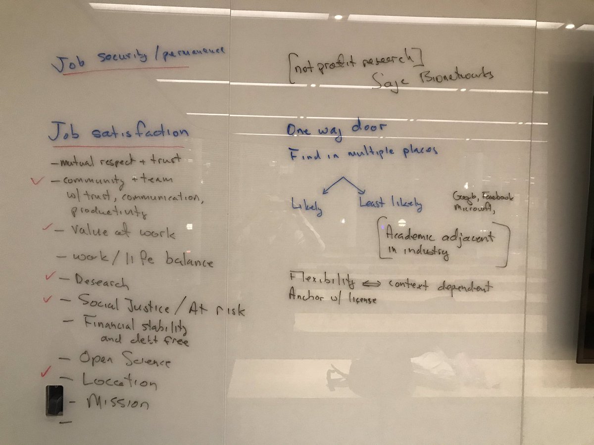 goldbergbennett's tweet photo. @postdocacademy @NUPostdocs @searlelearning Deconstructing job satisfaction in Northwestern Postdoc Academy Learning Session https://t.co/GsUt5NXwIL