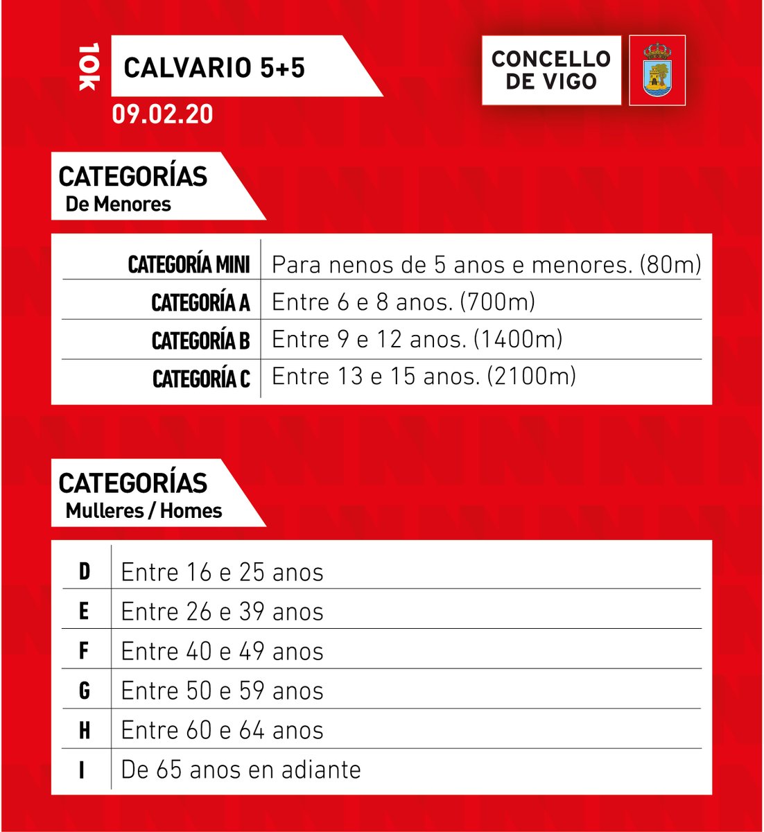 🏃🏻‍♀️🏃🏻‍♂️💨 Deixámosvos as categorías que participarán na Carreira Calvario 5+5 do vindeiro 9 de febreiro.

✍️ championchipnorte.com/evento/inscrib…