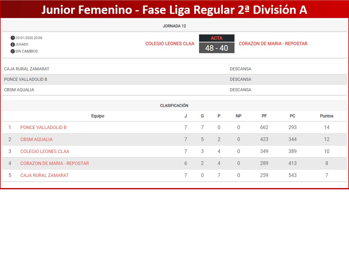 cyl_lp's tweet photo. #2DivCyL #JunFemCyL

G.A.: Sigue la lucha entre @Colegio_Leones y @corata_ por acompañar a @cbsantamarta en la F4 de ascenso.

G.B.: @cbvillamuriel acompañará a @PalenciaBasket en la F4 por el ascenso. https://t.co/CEOm2Me64m