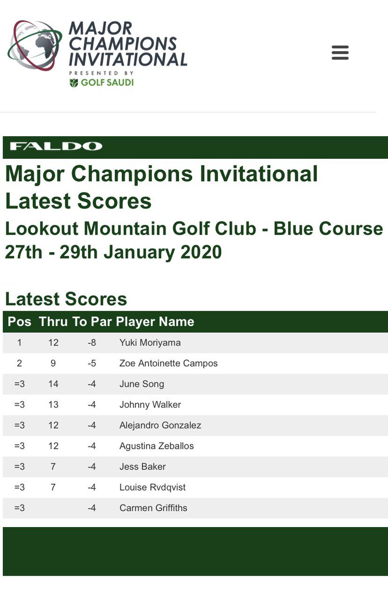 Major Champions Invitational (@majorchampions) on Twitter photo 🚨Round 2 Leaderboard update🚨 Yuki Moriyama from 🇯🇵 representing #TeamKang <a href="/daniellekang/">Danielle Kang</a> is building on yesterday’s form and is opening a gap between himself and the chasing back...🥇#leader majorchampionsinvitational.com/scoring 🚨Round 2 Leaderboard update🚨 Yuki Moriyama from 🇯🇵 representing #TeamKang <a href="/daniellekang/">Danielle Kang</a> is building on yesterday’s form and is opening a gap between himself and the chasing back...🥇#leader majorchampionsinvitational.com/scoring