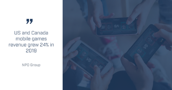 In 2019, the mobile gaming industry grew to $11.82 billion in the US and Canada alone. We have a hunch 2020 will see even more revenue.