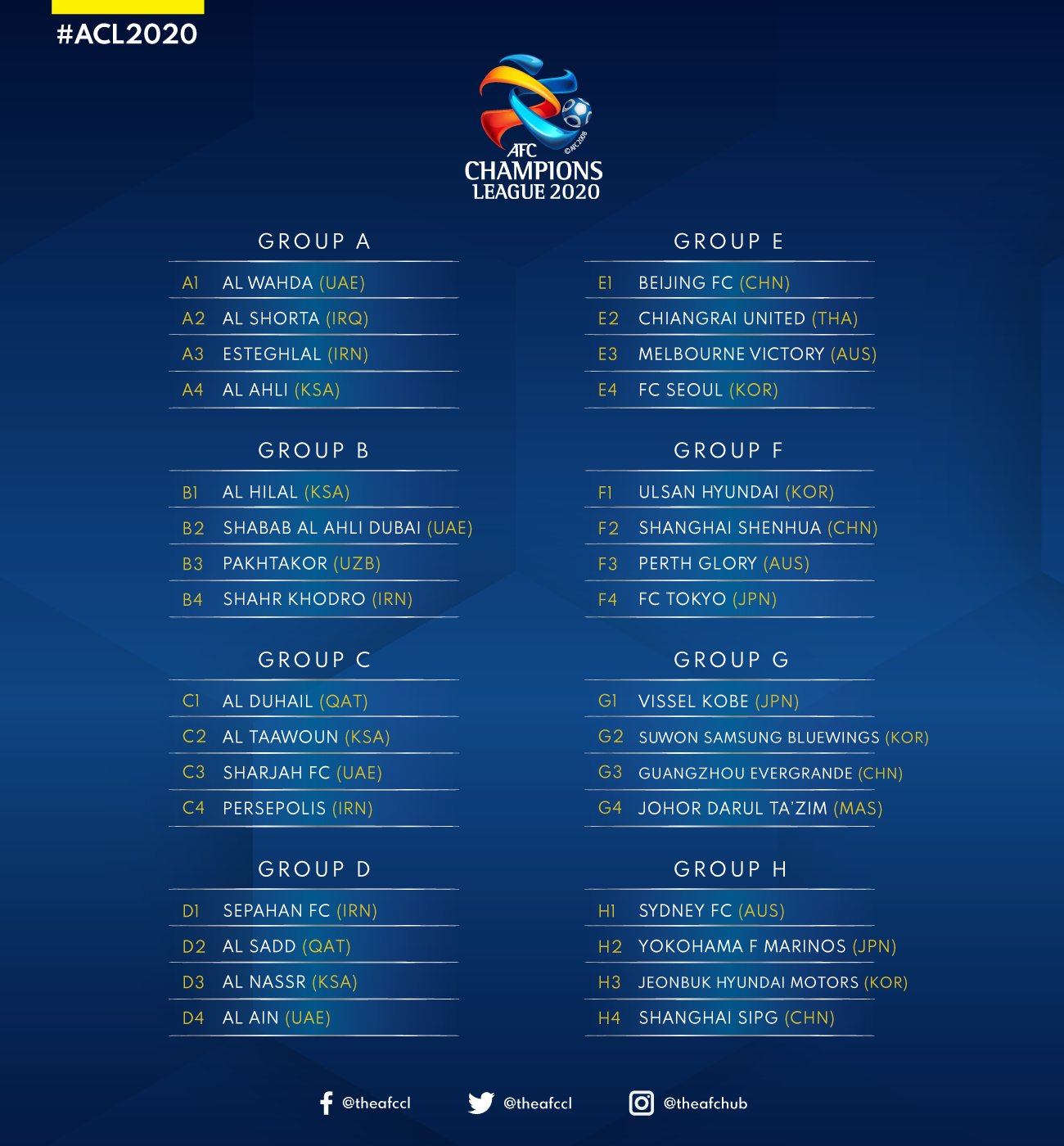 رسميا وبعد اكتمال المجموعات الاتحاد الآسيوي يعلن قراره بخصوص ملاعب الأندية الإيرانية في دوري أبطال آسيا إرم نيوز