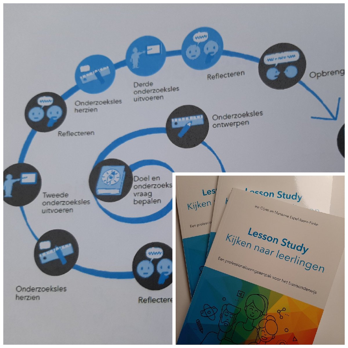 Vandaag met een bovenschools Lesson Study team een rekenles ontworpen. <a href="/Expertisadvies/">Expertis</a> #onderzoekendehouding #professioneledialoog #iedereenleert