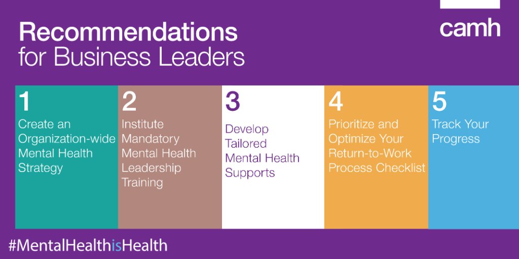 As part of our ongoing commitment to mental health in the workplace, we partnered with <a href="/CAMHnews/">CAMH</a>, a global leader in mental health research, to unlock 5 recommendations for companies looking to build their own mental health programs. #MentalHealthIsHealth camh.ca/workplacementa…