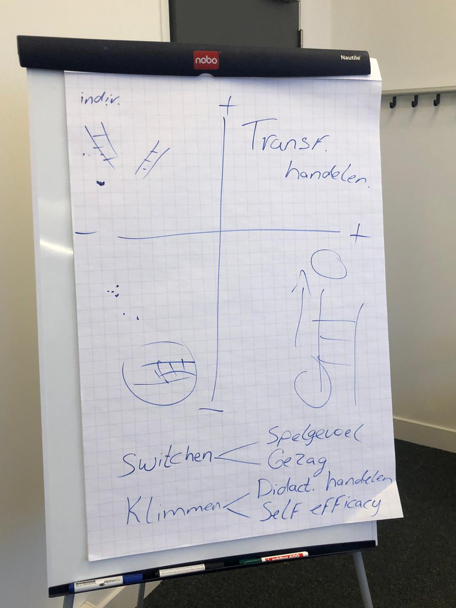 Nikkie_v_G's tweet photo. Vandaag een dag vol inspiratie! Naast mijn ontwikkelgesprek ook een verdiepingssessie over de #transformatieveschool hoe krachtig is de collective efficacy van jouw school? #switchen #klimmen Alles voor de kinderen! https://t.co/d0ABL1zyLS